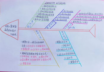 说明: E:\2020\2020年2月份教学工作（疫情期间在家完成）\伟德国际1949官方网站最美课堂笔记评选活动20200414\任诗瑶2.png
