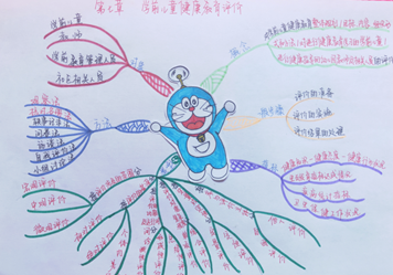 说明: E:\2020\2020年2月份教学工作（疫情期间在家完成）\伟德国际1949官方网站最美课堂笔记评选活动20200414\任诗瑶3.png