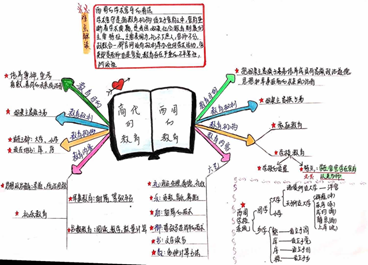 说明: E:\2020\2020年2月份教学工作（疫情期间在家完成）\伟德国际1949官方网站最美课堂笔记评选活动20200414\陈婉鹤2.png